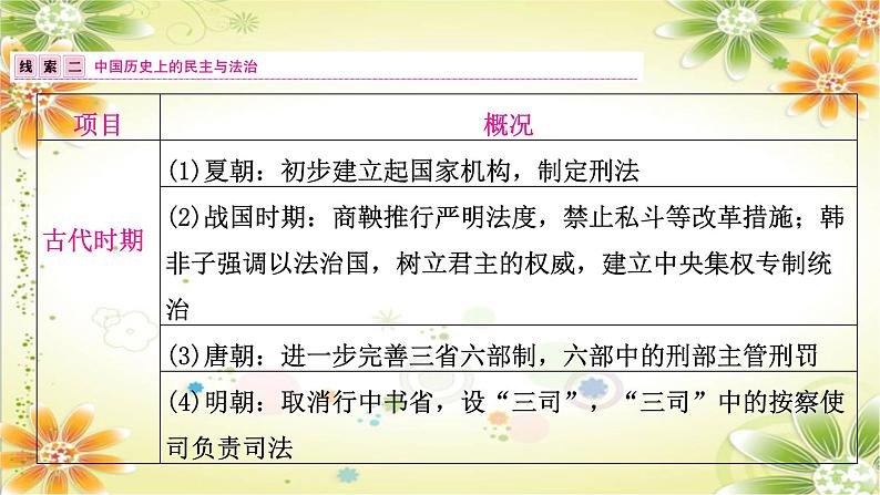 2024年中考历史二轮复习课件(宁夏专用)专题七中外民主与法治第3页