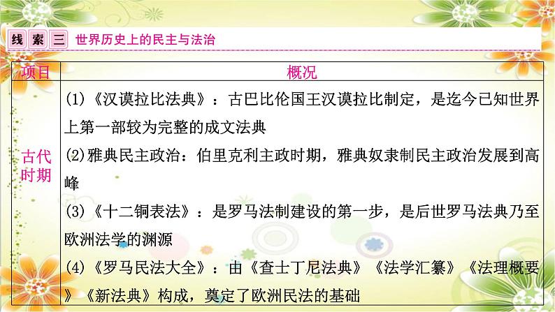2024年中考历史二轮复习课件(宁夏专用)专题七中外民主与法治第8页