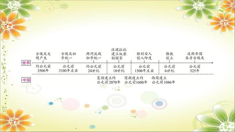 2024年中考历史一轮复习课件(宁夏专用)世界古代史第一单元 古代亚非文明 课件05