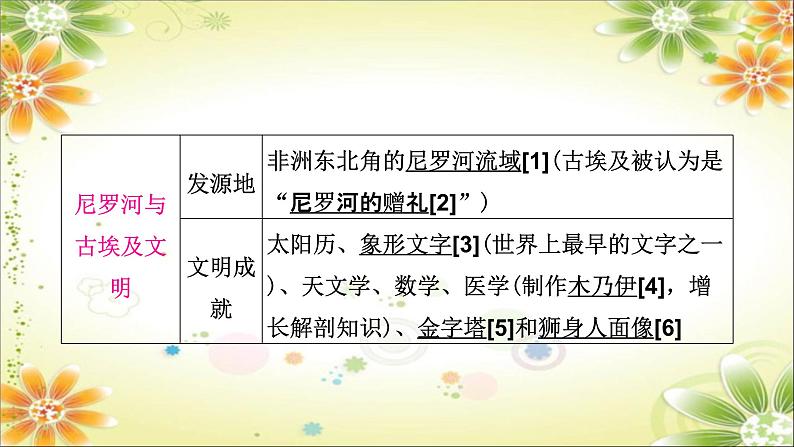 2024年中考历史一轮复习课件(宁夏专用)世界古代史第一单元 古代亚非文明 课件08