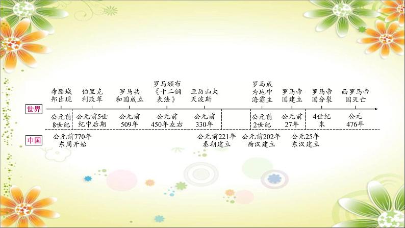 2024年中考历史一轮复习课件(宁夏专用)世界古代史第二单元 古代欧洲文明02
