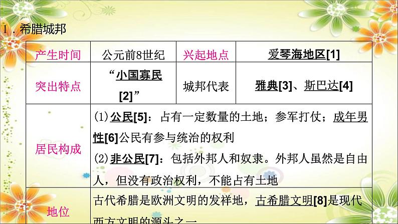 2024年中考历史一轮复习课件(宁夏专用)世界古代史第二单元 古代欧洲文明05