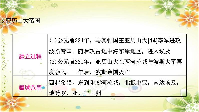 2024年中考历史一轮复习课件(宁夏专用)世界古代史第二单元 古代欧洲文明08