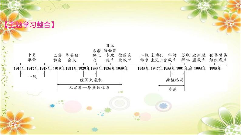 2024年中考历史一轮复习课件(宁夏专用)世界现代史第一单元 第一次世界大战和战后初期的世界02