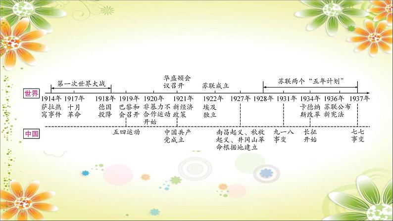 2024年中考历史一轮复习课件(宁夏专用)世界现代史第一单元 第一次世界大战和战后初期的世界05