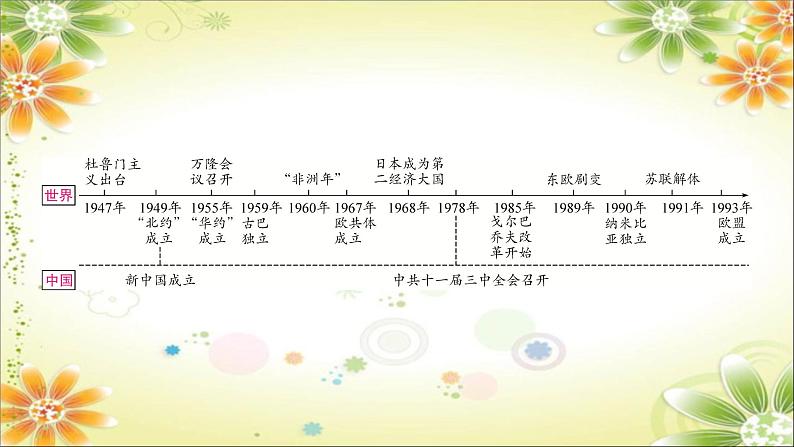2024年中考历史一轮复习课件(宁夏专用)世界现代史第三单元 二战后的世界变化第2页