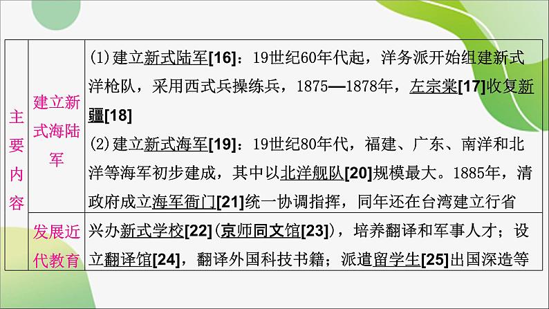 2024年中考历史一轮复习课件(宁夏专用)中国近代史第二单元 近代化的早期探索与民族危机的加剧08