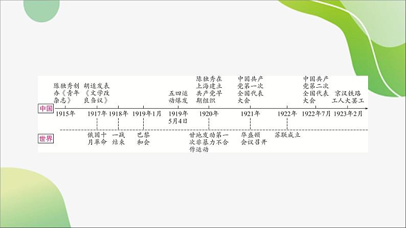 2024年中考历史一轮复习课件(宁夏专用)中国近代史第四单元 新民主主义革命的开始03