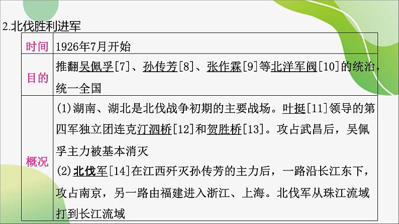 2024年中考历史一轮复习课件(宁夏专用)中国近代史第五单元 从国共合作到国共对立08
