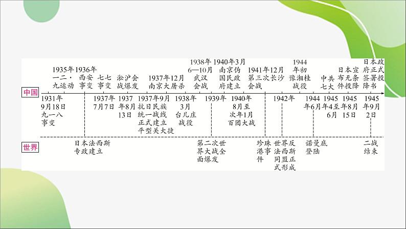 2024年中考历史一轮复习课件(宁夏专用)中国近代史第六单元 中华民族的抗日战争02