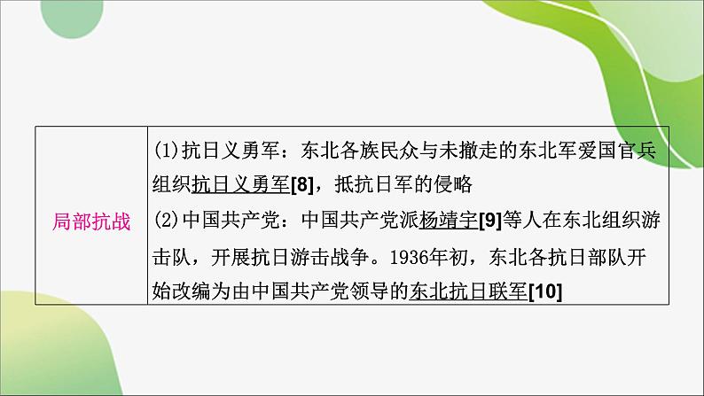 2024年中考历史一轮复习课件(宁夏专用)中国近代史第六单元 中华民族的抗日战争06