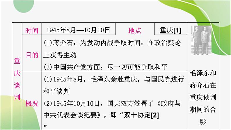 2024年中考历史一轮复习课件(宁夏专用)中国近代史第七单元 人民解放战争05