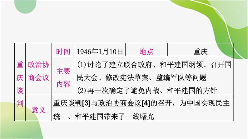 2024年中考历史一轮复习课件(宁夏专用)中国近代史第七单元 人民解放战争06