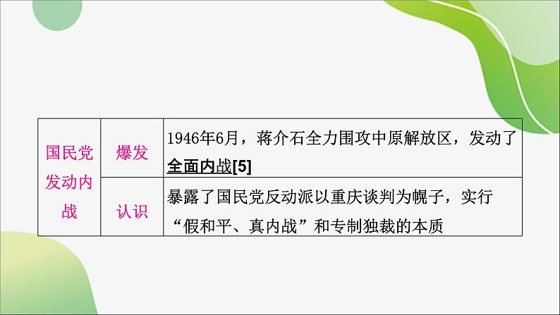 2024年中考历史一轮复习课件(宁夏专用)中国近代史第七单元 人民解放战争07