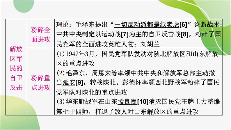 2024年中考历史一轮复习课件(宁夏专用)中国近代史第七单元 人民解放战争08