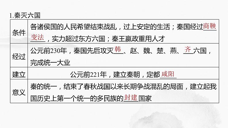 2024年中考历史一轮复习课件 第3单元 秦汉时期:统一多民族国家的建立和巩固第7页