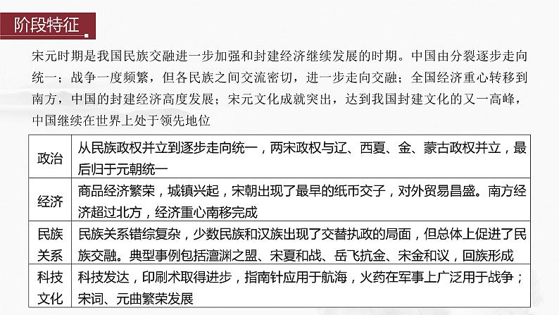 2024年中考历史一轮复习课件 第6单元 辽宋夏金元时期:民族关系发展和社会变化第3页