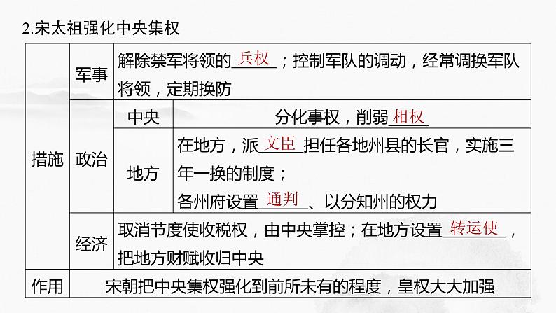 2024年中考历史一轮复习课件 第6单元 辽宋夏金元时期:民族关系发展和社会变化第7页
