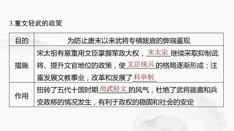 2024年中考历史一轮复习课件 第6单元 辽宋夏金元时期:民族关系发展和社会变化第8页