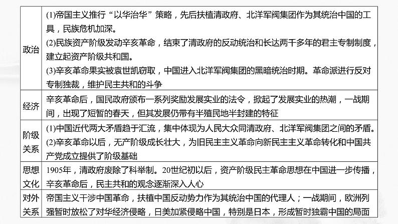 2024年中考历史一轮复习课件 第10单元 资产阶级民主革命与中华民国的建立04