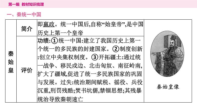 2024年中考历史一轮复习课件---中国古代史3秦汉时期:统一多民族国家的建立和巩固05