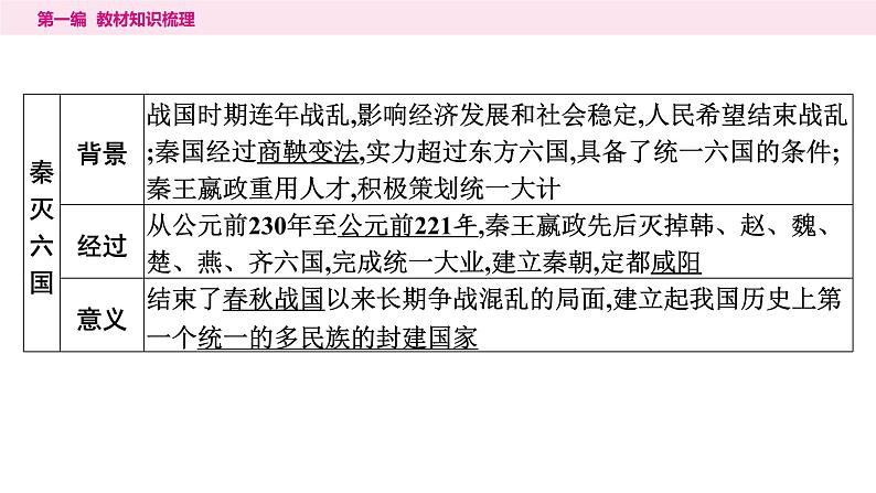 2024年中考历史一轮复习课件---中国古代史3秦汉时期:统一多民族国家的建立和巩固06