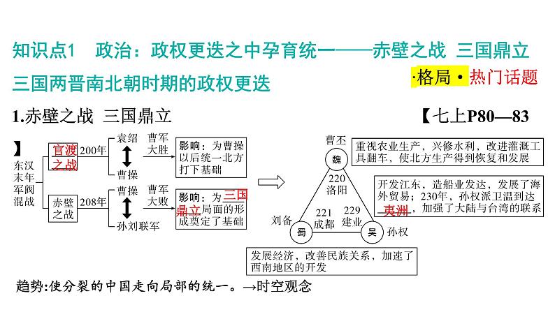 2024年中考历史一轮复习课件---中国古代史4三国两晋南北朝时期:政权分立与民族交融第5页