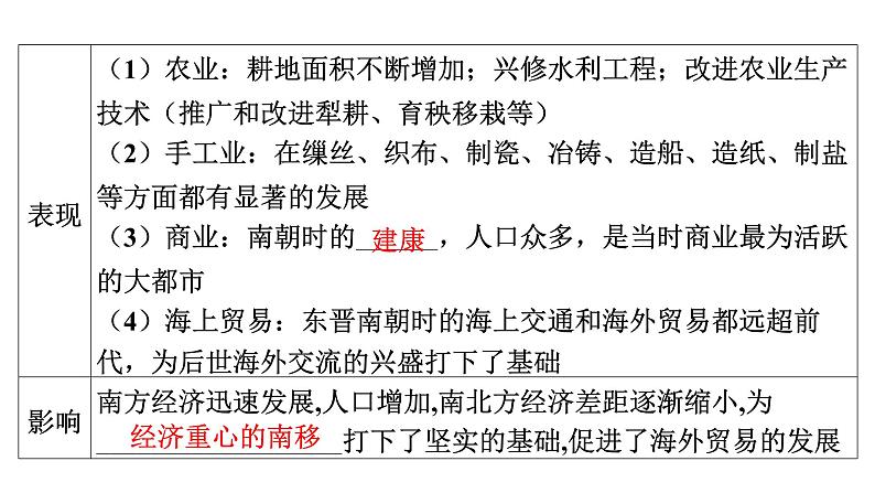 2024年中考历史一轮复习课件---中国古代史4三国两晋南北朝时期:政权分立与民族交融第8页