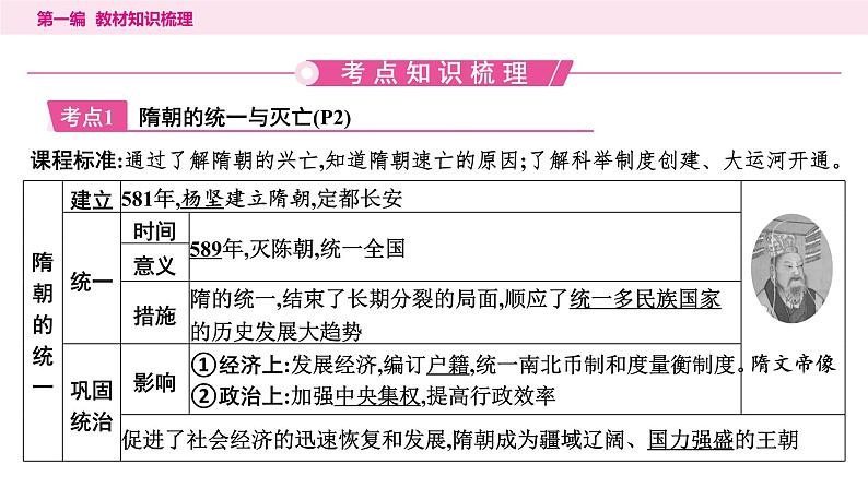 2024年中考历史一轮复习课件---中国古代史5隋唐时期:繁荣与开放的时代第4页
