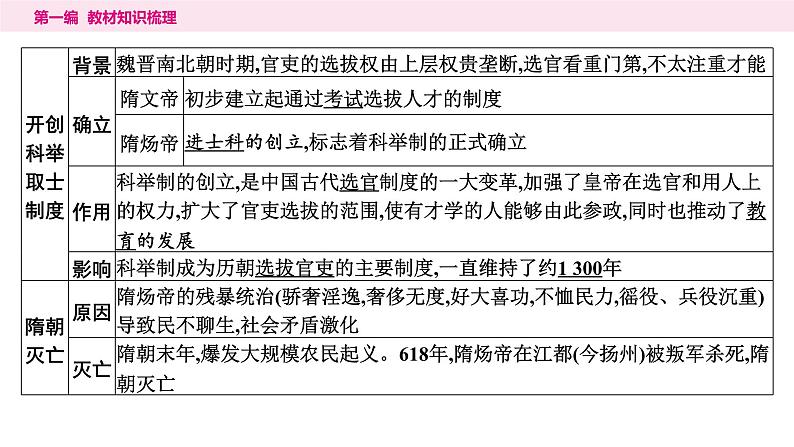 2024年中考历史一轮复习课件---中国古代史5隋唐时期:繁荣与开放的时代第6页