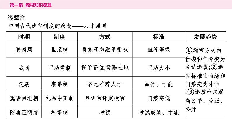 2024年中考历史一轮复习课件---中国古代史5隋唐时期:繁荣与开放的时代第8页