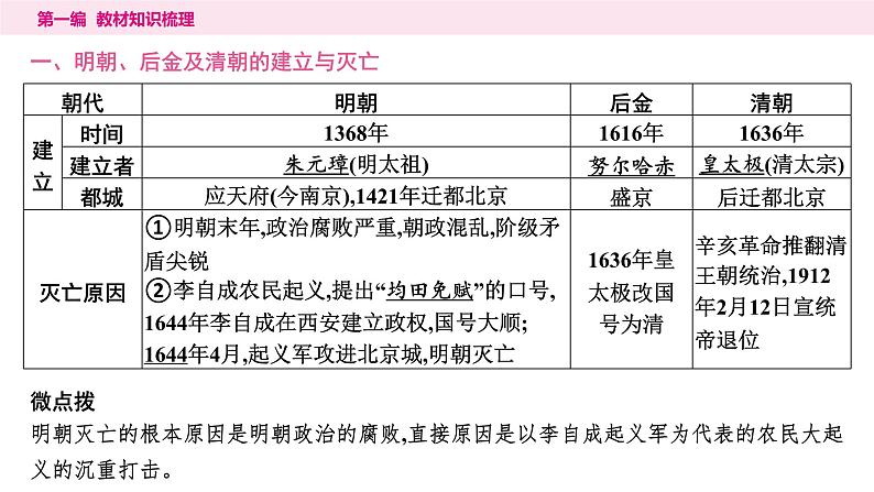 2024年中考历史一轮复习课件--中国古代史7明清时期:统一多民族国家的巩固与发展第5页