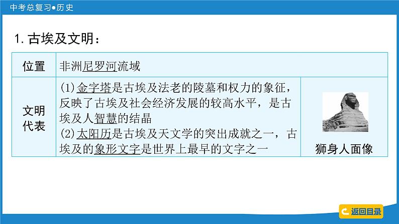 2024年中考历史一轮复习课件:世界古代史 上古人类文明、中古亚欧文明、文明的碰撞与融合第5页