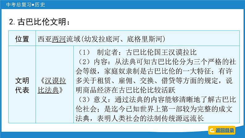 2024年中考历史一轮复习课件:世界古代史 上古人类文明、中古亚欧文明、文明的碰撞与融合第6页