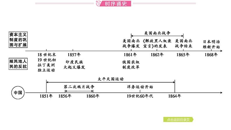 2024年中考历史一轮复习课件:世界近代史4殖民地人民的反抗与资本主义制度的扩展02
