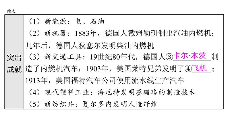 2024年中考历史一轮复习课件:世界近代史5第二次工业革命和近代科学文化第8页