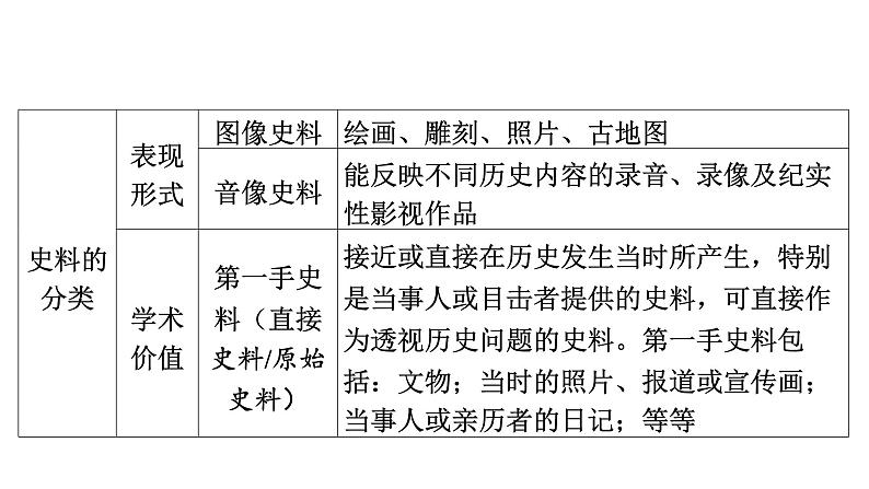 2024年中考历史一轮复习课件:中国古代史1史前时期:中国境内早期人类与文明的起源第4页