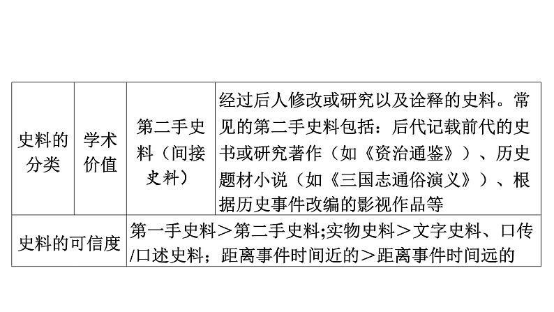 2024年中考历史一轮复习课件:中国古代史1史前时期:中国境内早期人类与文明的起源第5页