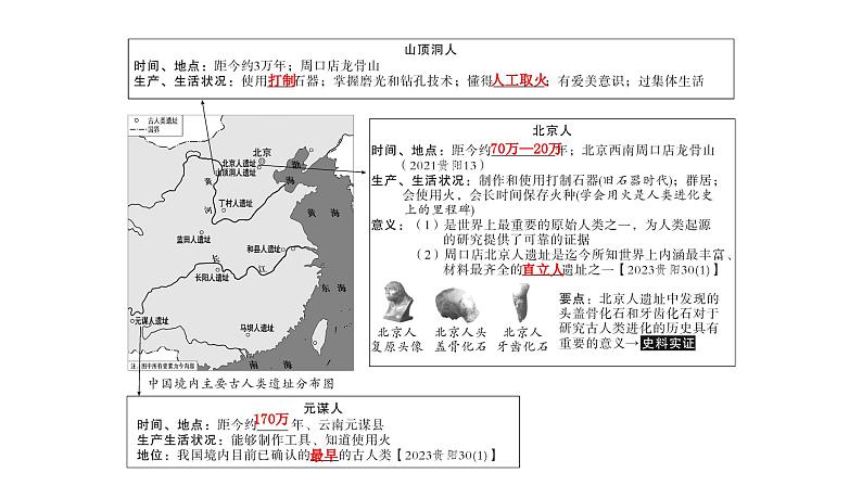 2024年中考历史一轮复习课件:中国古代史1史前时期:中国境内早期人类与文明的起源第8页