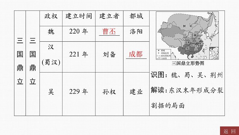 2024年中考历史一轮复习课件:中国古代史4三国两晋南北朝时期:政权分立与民族交融08