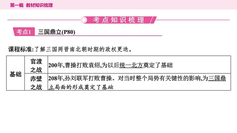 2024年中考历史一轮复习课件:中国古代史4三国两晋南北朝:时期政权分立与民族交融第4页