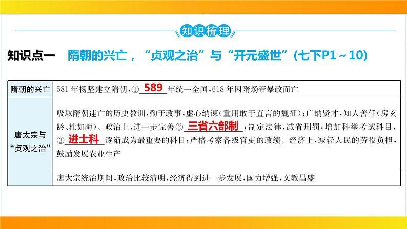 2024年中考历史一轮复习课件:中国古代史5隋唐时期:繁荣与开放的时代05