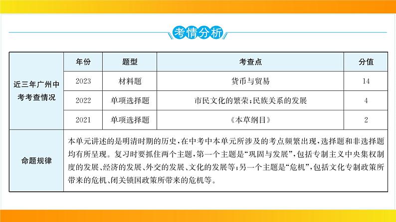 2024年中考历史一轮复习课件:中国古代史7明清时期:统一多民族国家的巩固与发展02