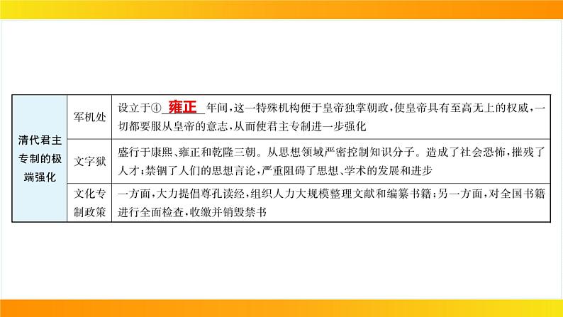 2024年中考历史一轮复习课件:中国古代史7明清时期:统一多民族国家的巩固与发展06