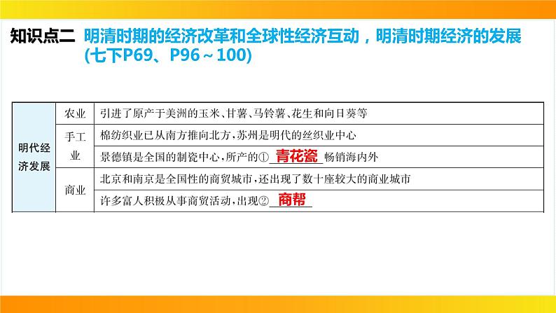 2024年中考历史一轮复习课件:中国古代史7明清时期:统一多民族国家的巩固与发展08