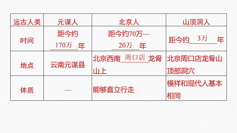 2024年中考历史一轮复习课件:中国古代史史前时期:中国境内早期人类与文明的起源06