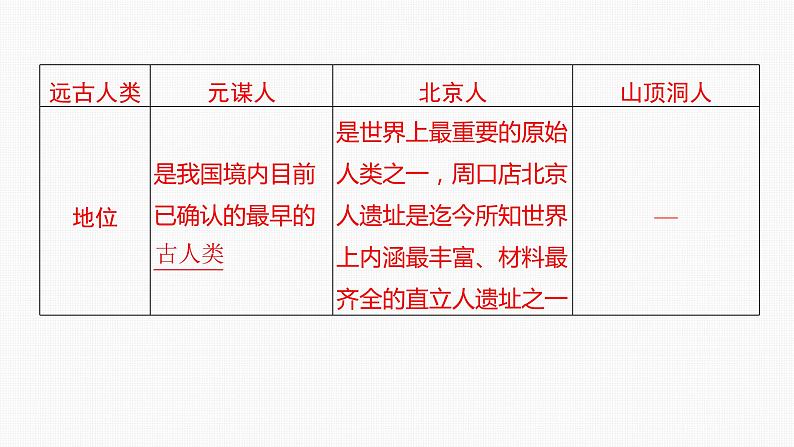 2024年中考历史一轮复习课件:中国古代史史前时期:中国境内早期人类与文明的起源08