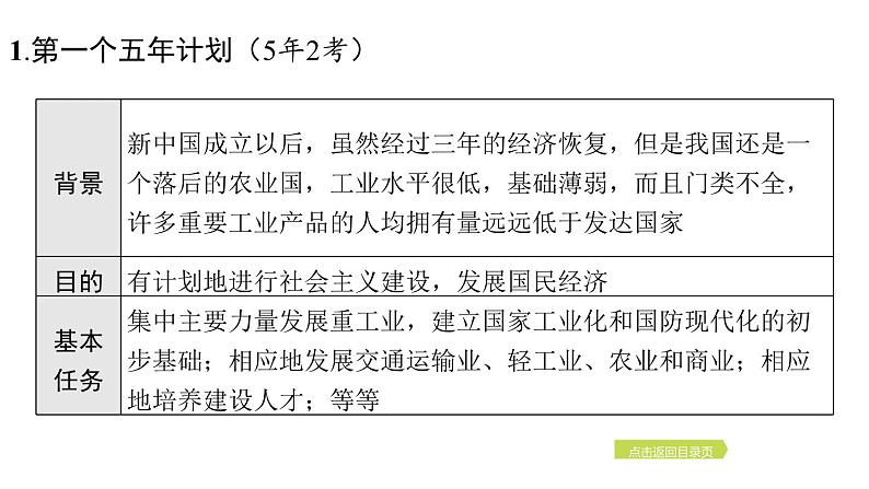 2024年中考历史一轮复习课件:中国现代史2社会主义制度的建立与社会主义建设的探索第6页