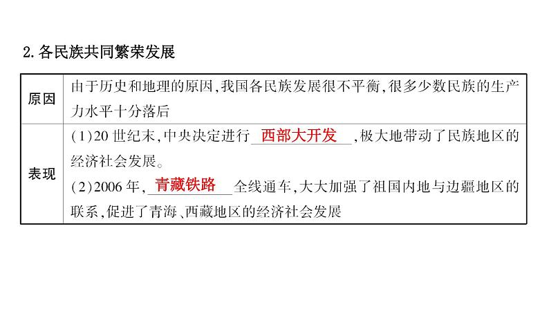 2024年中考历史一轮复习课件:中国现代史3 民族团结、祖国统一、国防建设、外交成就、科技成就与社会生活第4页