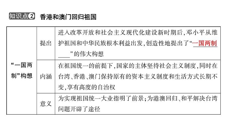 2024年中考历史一轮复习课件:中国现代史3 民族团结、祖国统一、国防建设、外交成就、科技成就与社会生活第6页